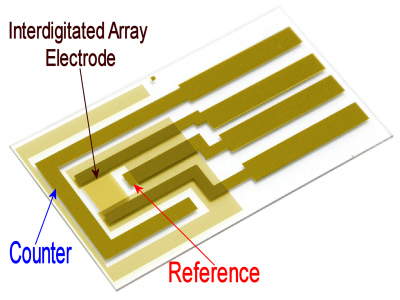 IDA(Interdigitated Array) Electrode