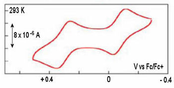 Schematic of experimental cooling method