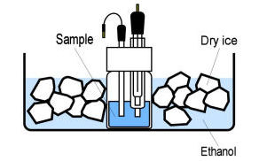 Schematic of experimental cooling method