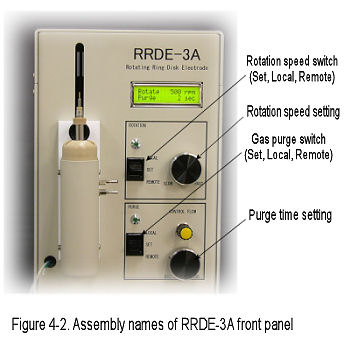 Assembly names of RRD&null;E-3A front panel