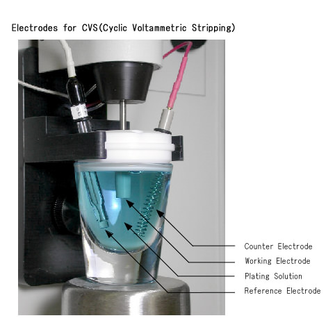 CVS Electrodes CVS Electrodes