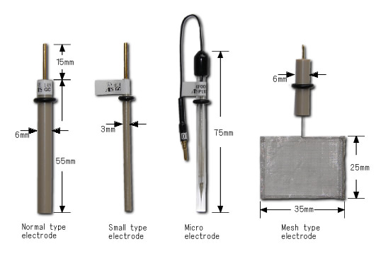 Working Electrode - Shapes