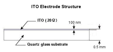 ITO Electrode