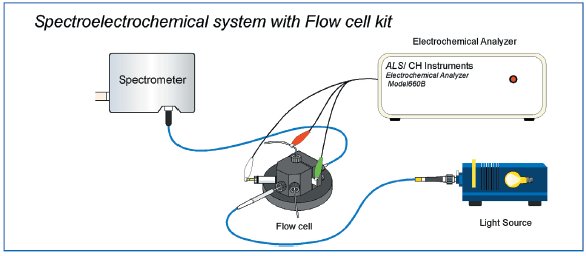 Spectroelectrochemical system with Flow cell kit