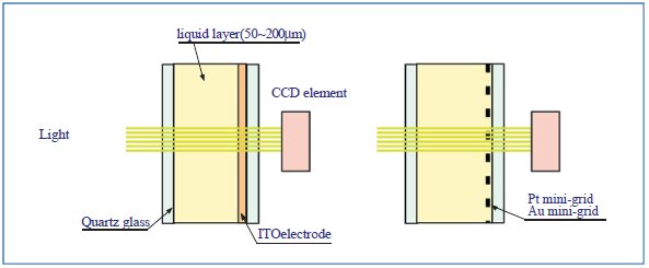 Principal of Spectruelectrochemical measurement Principal of Spectruelectrochemical measurement