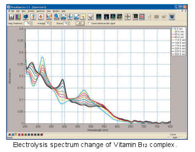 SEC-2F Experimental data 3