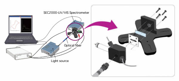 Schematic diagram of SEC-2F Spectroelectrochemical flow cell