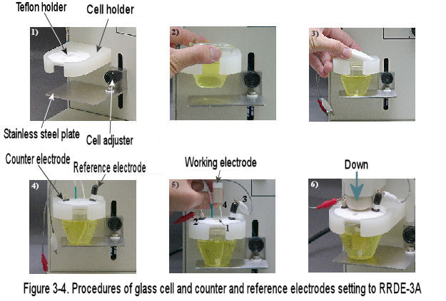 RRDE-3A glass cell, counter and reference electrode setting to RRDE-3A