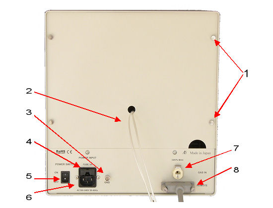 CS-3A Rear panel