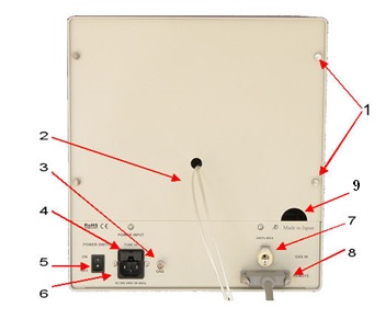 CS-3A Rear panel