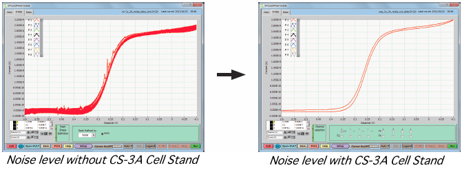 CS-3A CV measurement performed with microelectrode