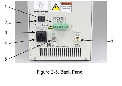 RRD&null;E-3A back pannel RRD&null;E-3A back pannel