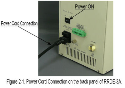 RRDE-3A Power cord connection