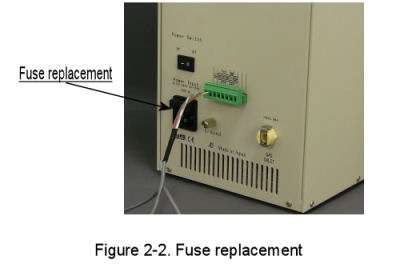 RRD&null;E-3A Fuse replacement