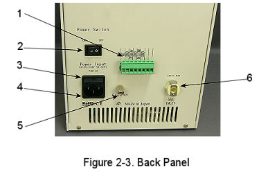 RRD&null;E-3A back pannel