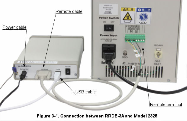 Connection of RRDE-3A and ALS/CHI instruments