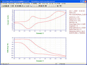 Flow system mode measurement with flow rate at 90 µL/min