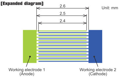 IDA(Interdigitated Array) Electrode