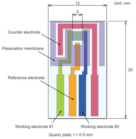 IDA(Interdigitated Array) Electrode