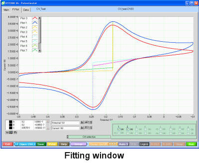CV F. Plot Window CV F. Plot Window