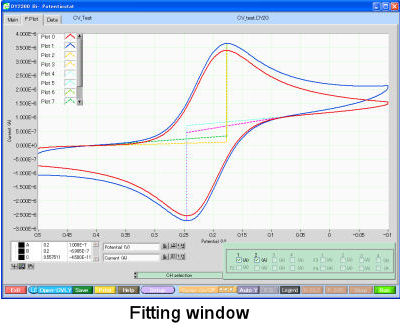 CV F. Plot Window