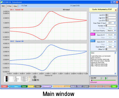 CV Main Window