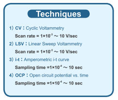 Techniques for Model 2325 Techniques for Model 2325