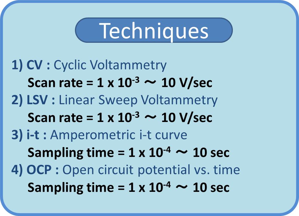 Techniques for Model 2325