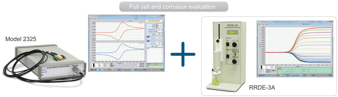 Spectroelectrochemical measurement and RRDE measurement