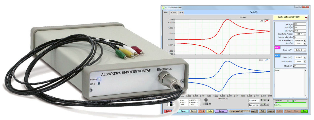 Model 2325 Bi-Potentiostat Model 2325 Bi-Potentiostat