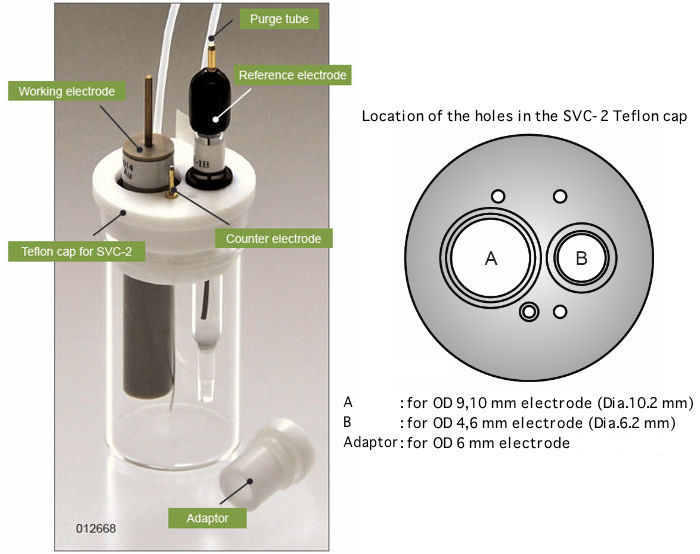 SVC-2 Voltammetry cell