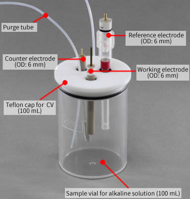 Combination for large volume measurement.