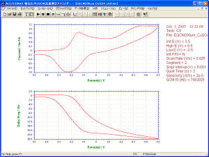 Static system mode measurement