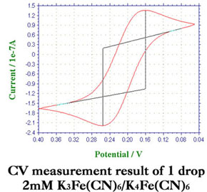 Micro printed electrode