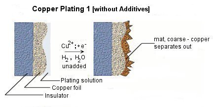 4-probes electrode