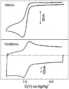 E (V) vs Ag / Ag +