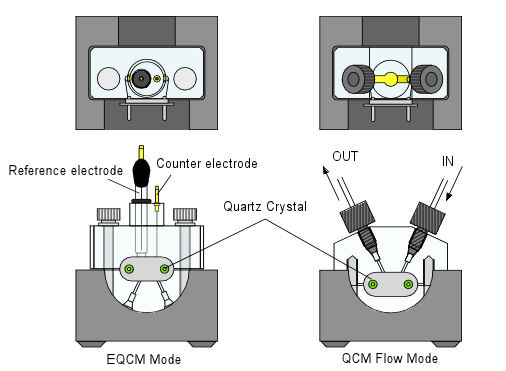 EQCM System