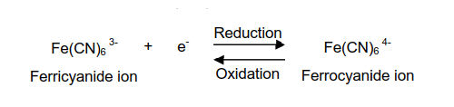 Cyclic voltammetry