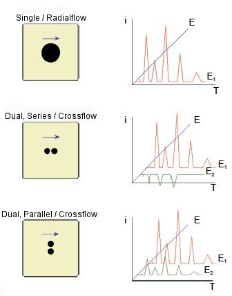 Fig. 3-8 Structure of the working electrode.