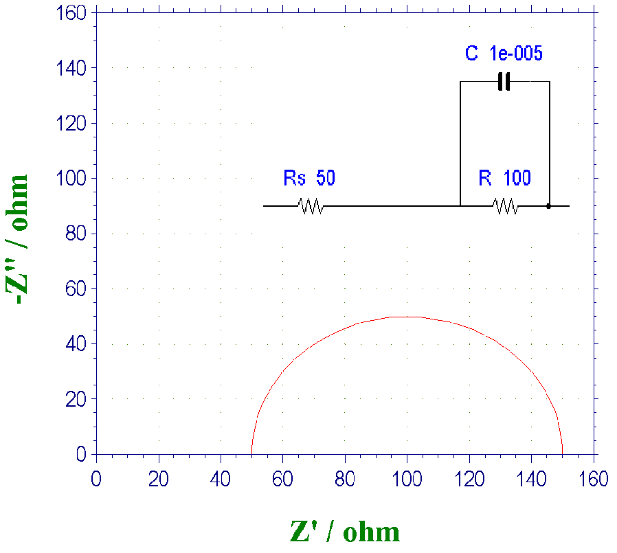 Fig.11-1. Example of Nyquist plot. Fig.11-1. Example of Nyquist plot.