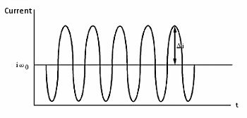 Fig. 11-3 AC Output of HDM.