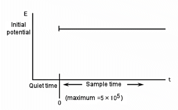 Fig. 12-1 Potential waveform of TB.