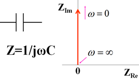 Fig.13-1. Capacitance symbol, expression, Nyquist diagram. Fig.13-1. Capacitance symbol, expression, Nyquist diagram.
