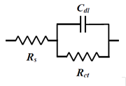 Fig. 14-2 Randles circuit.