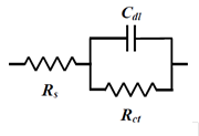 Fig. 14-2 Randles circuit. Fig. 14-2 Randles circuit.