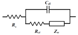 Fig. 14-3 Randles circuit with Zw. Fig. 14-3 Randles circuit with Zw.