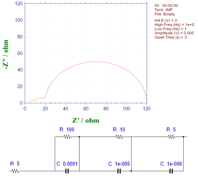 Fig. 16-1 Nyquist plot with three basic process systems that occur continuously (1)