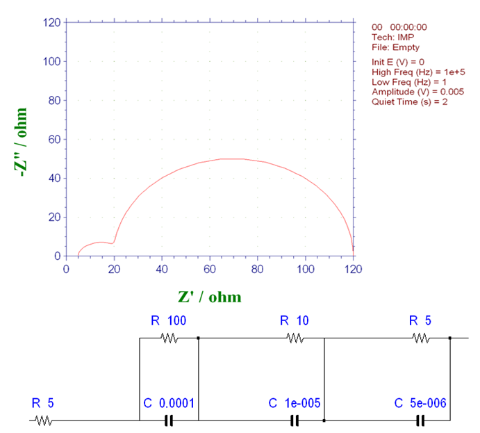 Fig. 16-2 Nyquist plot with three basic process systems that occur continuously (2)