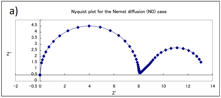 Fig. 17-1-a When δ=0.1 C=10^-4 Fig. 17-1-a When δ=0.1 C=10^-4