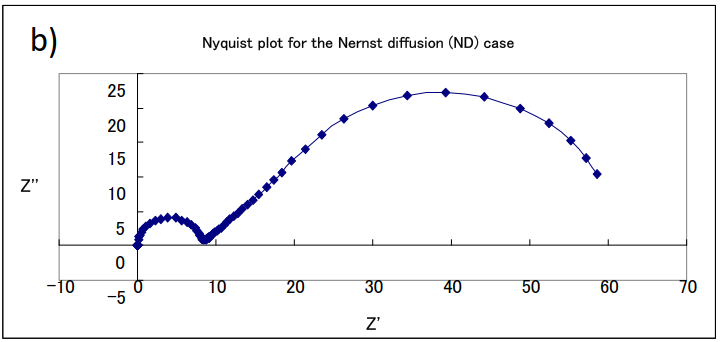 Fig. 17-1-b When δ= 0.1 C=10^-5 Fig. 17-1-b When δ= 0.1 C=10^-5